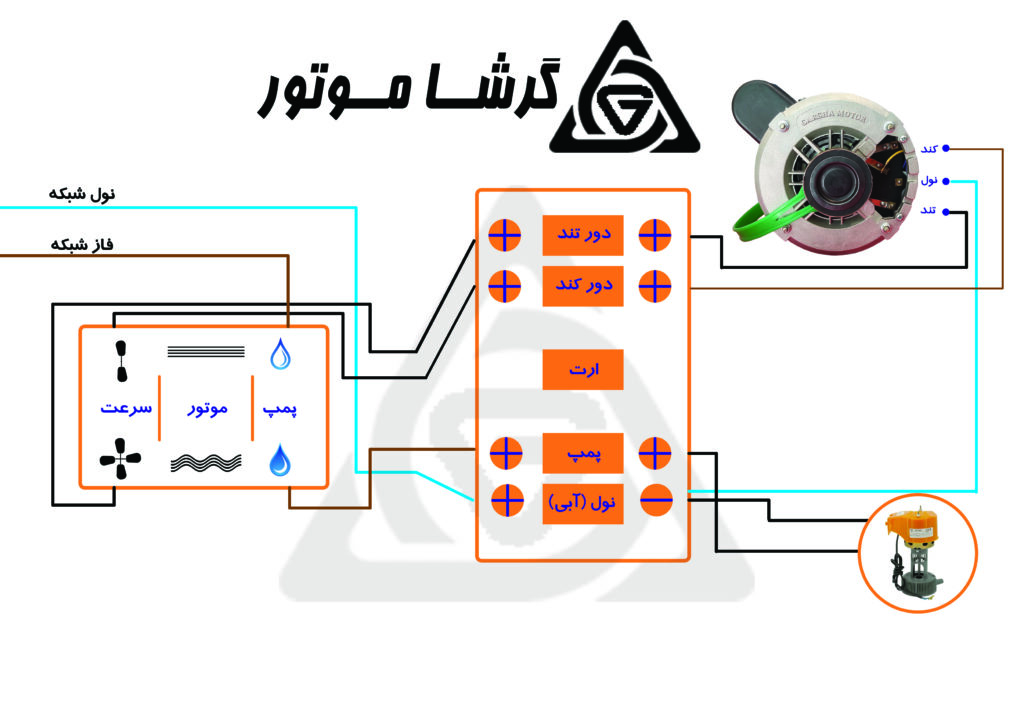 نصب موتور کولر آبی | راهنمای گام به گام + نکات طلایی